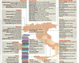 “Atlante in versi”, un personale abbozzo fantasioso